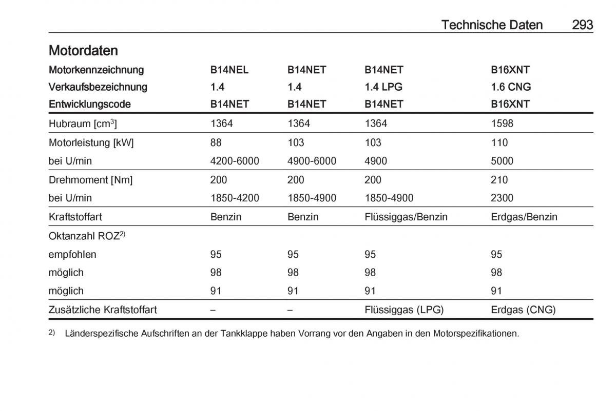 Opel Zafira C Tourer Handbuch / page 295