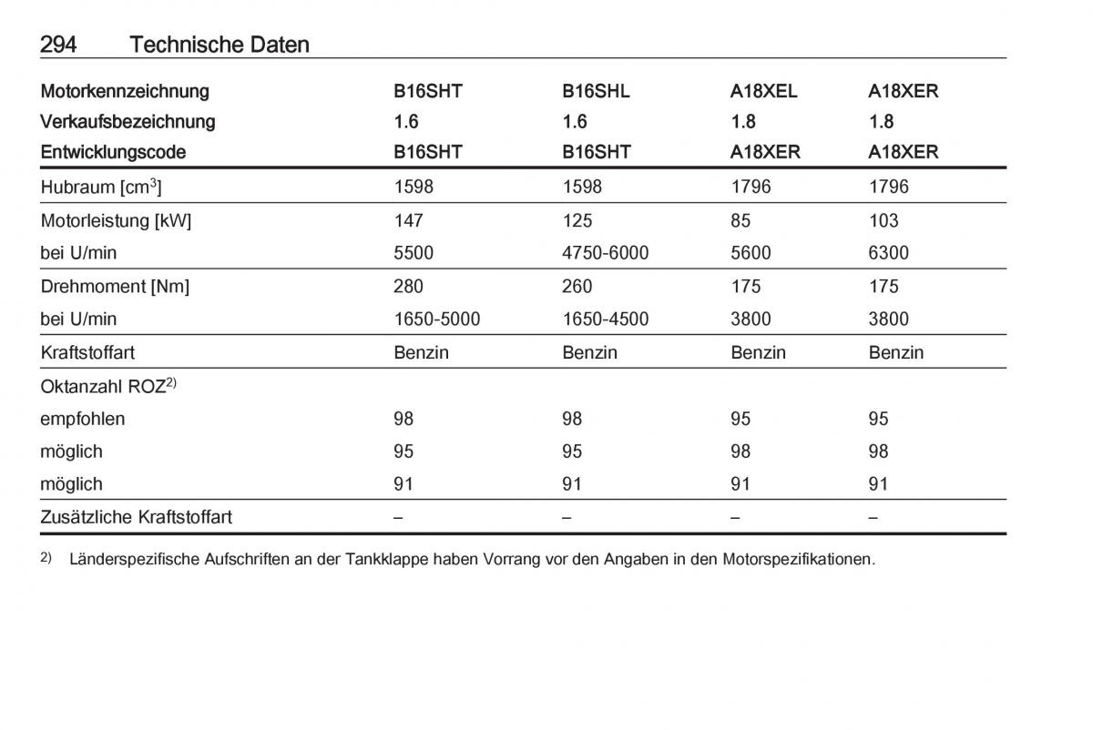 Opel Zafira C Tourer Handbuch / page 296