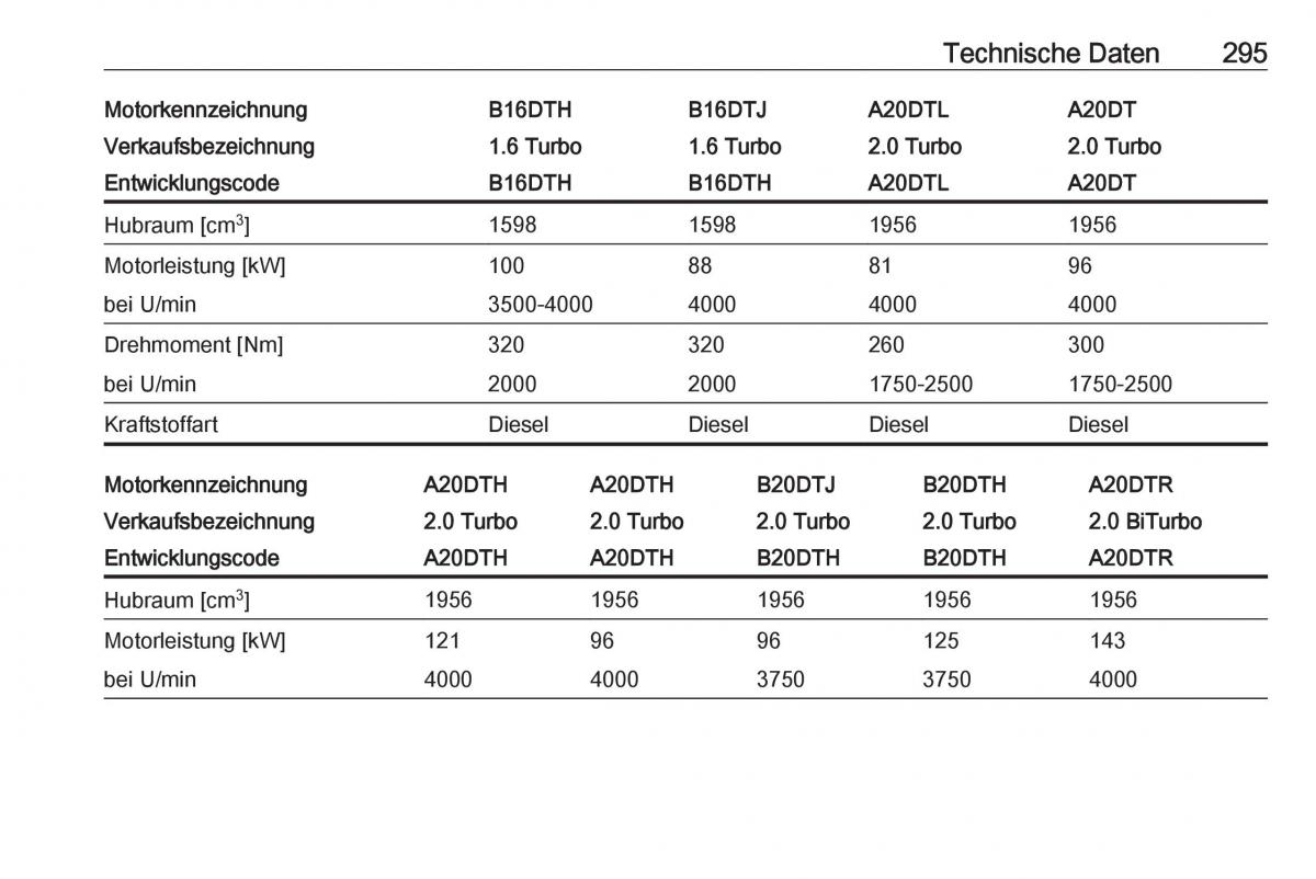 Opel Zafira C Tourer Handbuch / page 297