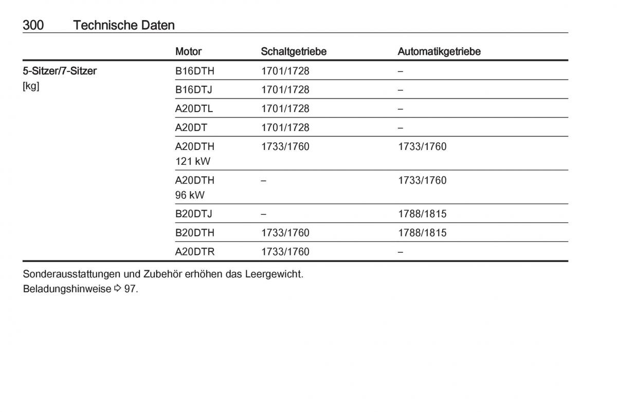 Opel Zafira C Tourer Handbuch / page 302