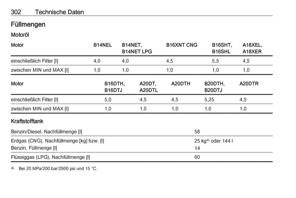 Opel Zafira C Tourer Handbuch / page 304