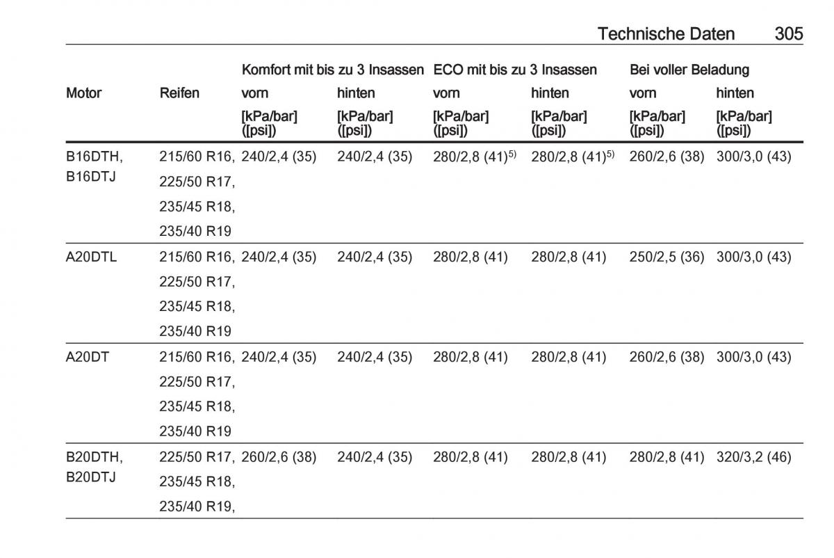 Opel Zafira C Tourer Handbuch / page 307