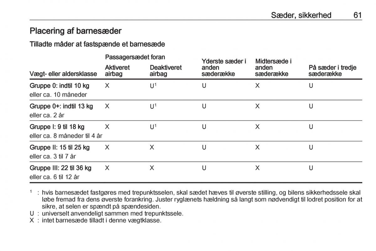 manual  Opel Zafira C Tourer Bilens instruktionsbog / page 63