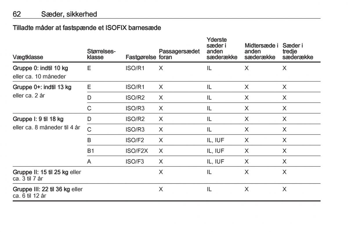 manual  Opel Zafira C Tourer Bilens instruktionsbog / page 64