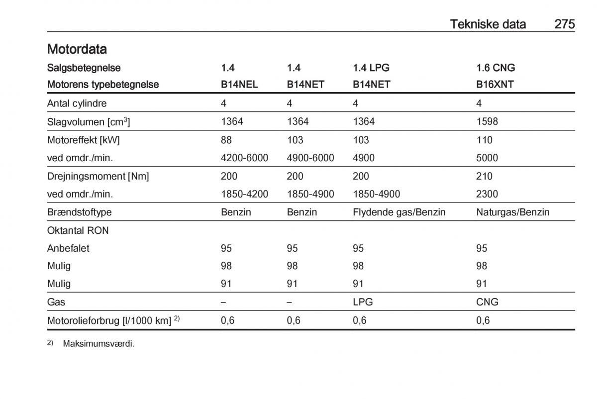 manual  Opel Zafira C Tourer Bilens instruktionsbog / page 277