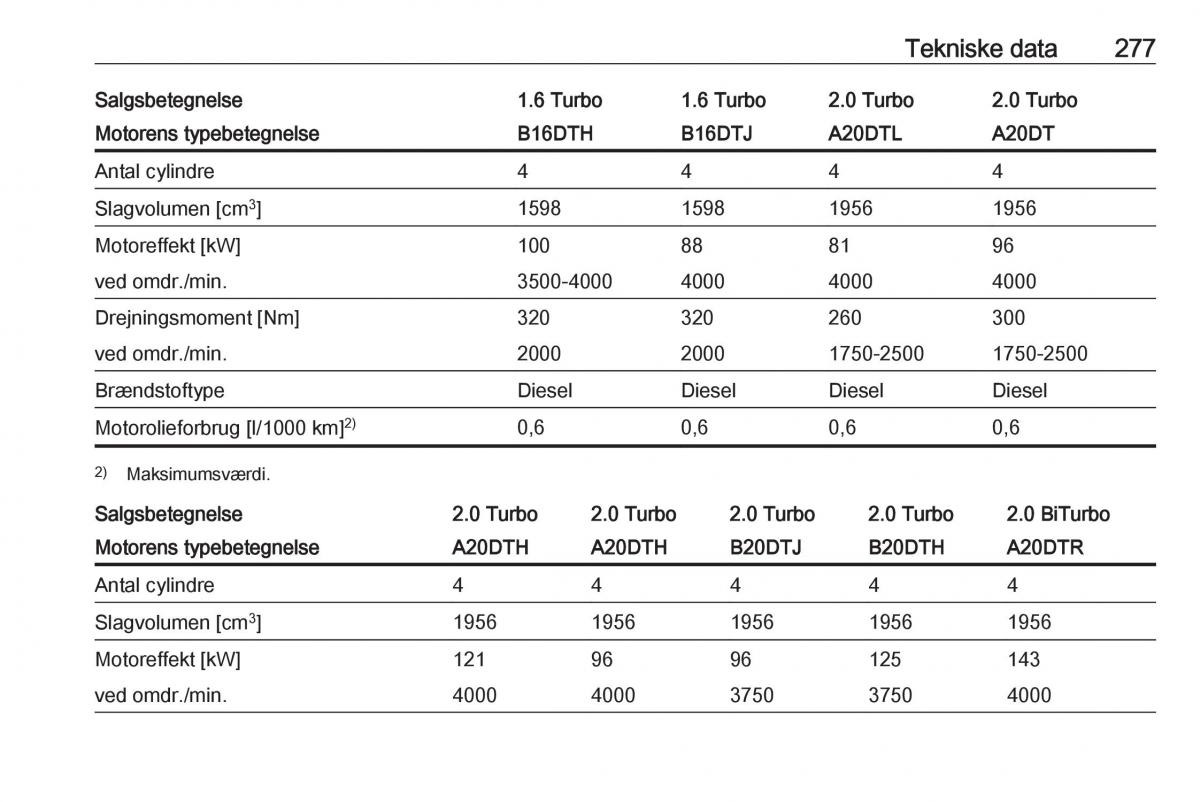 manual  Opel Zafira C Tourer Bilens instruktionsbog / page 279