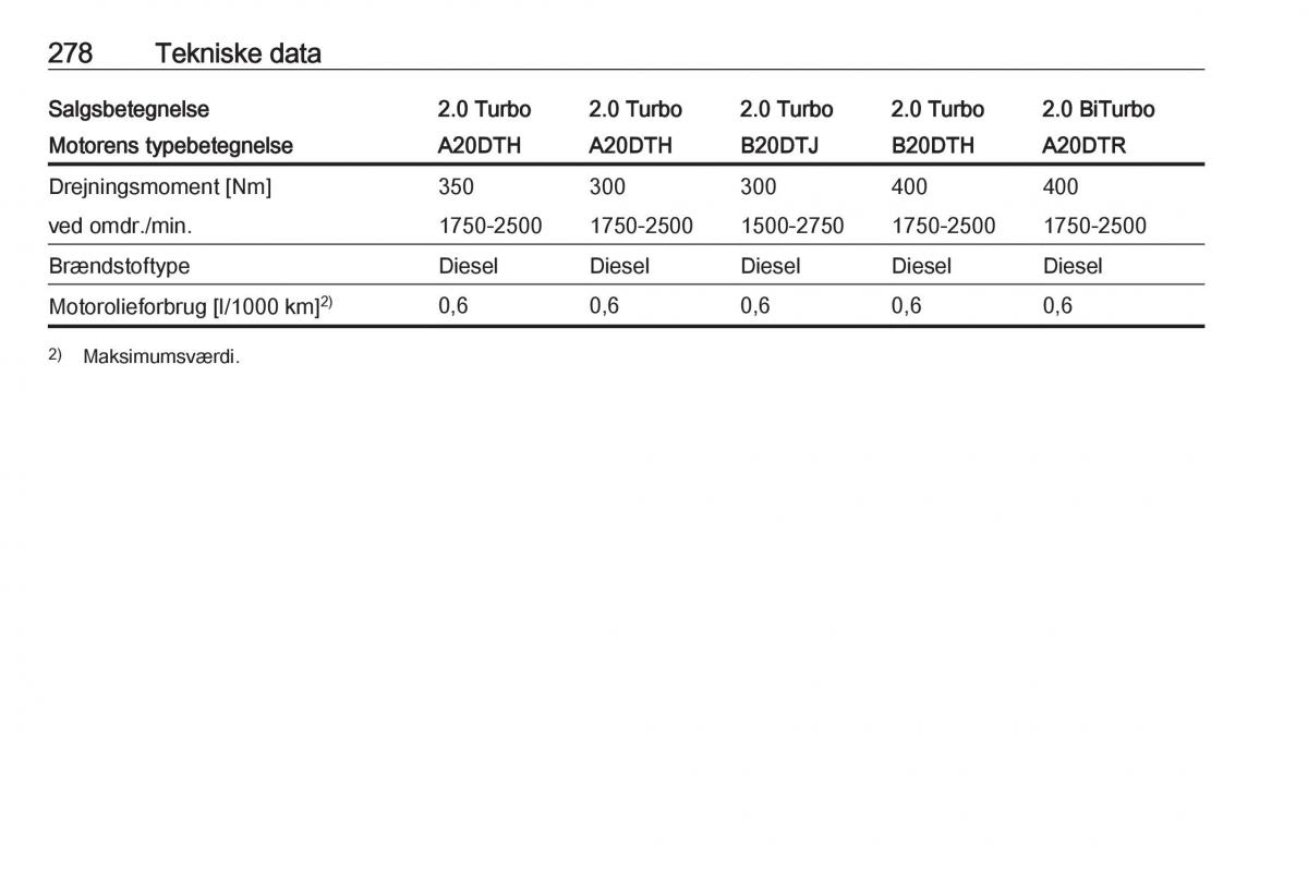 manual  Opel Zafira C Tourer Bilens instruktionsbog / page 280