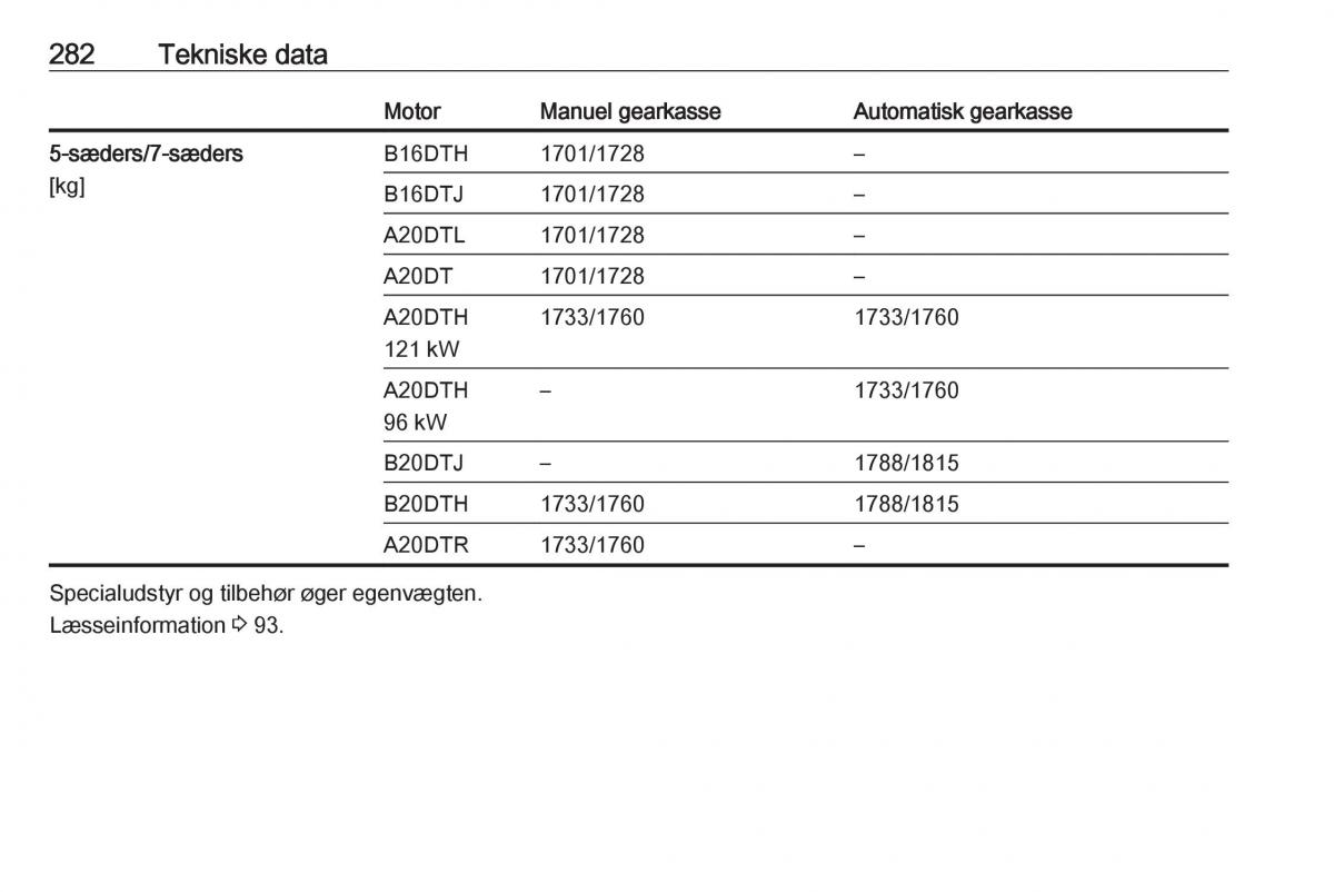 manual  Opel Zafira C Tourer Bilens instruktionsbog / page 284