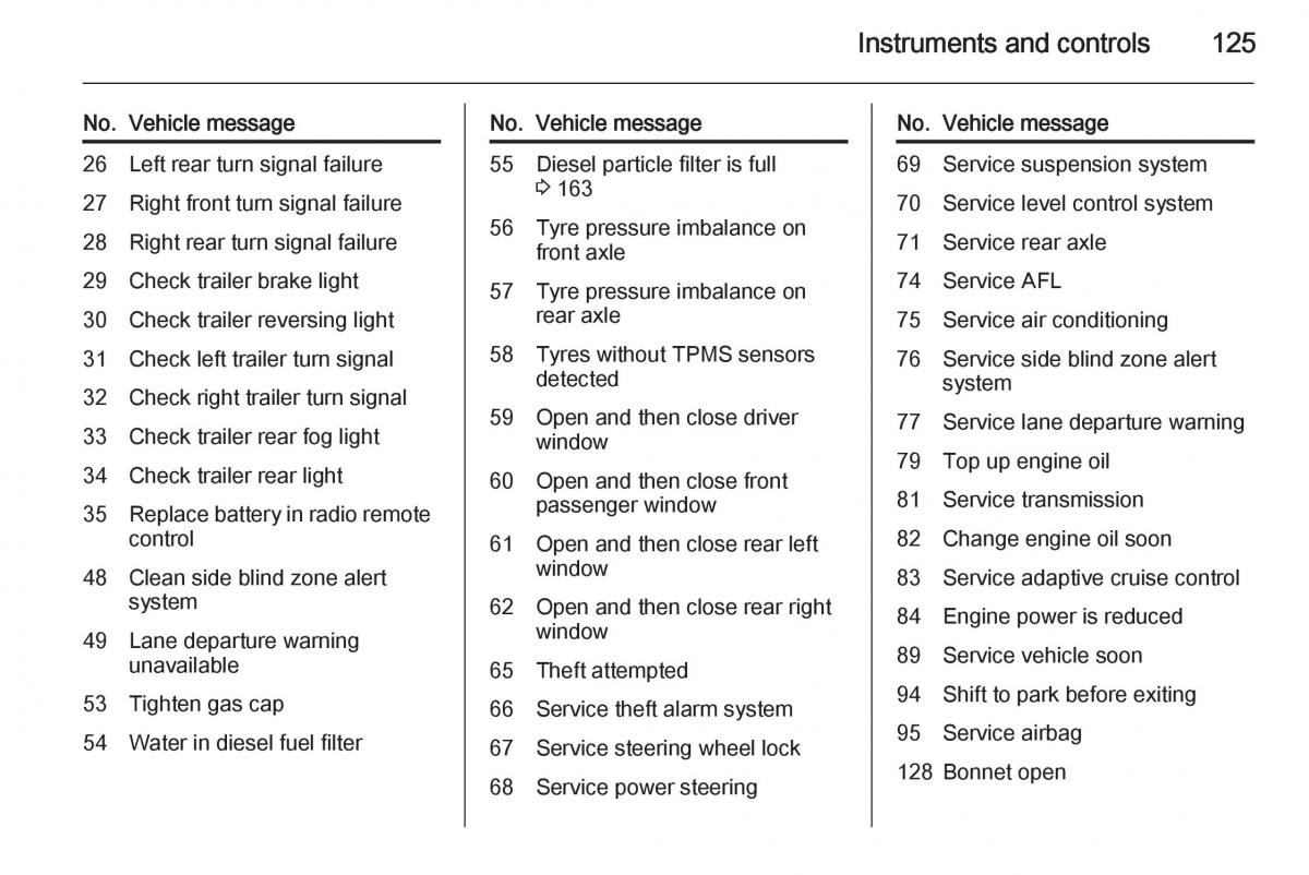 Opel Zafira C Tourer owners manual / page 127