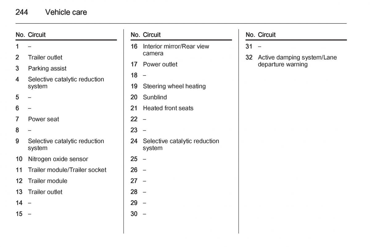 Opel Zafira C Tourer owners manual / page 246