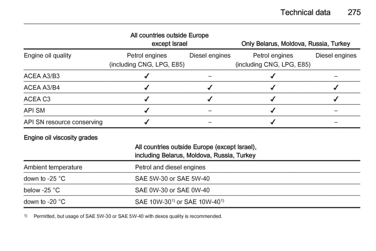 Opel Zafira C Tourer owners manual / page 277