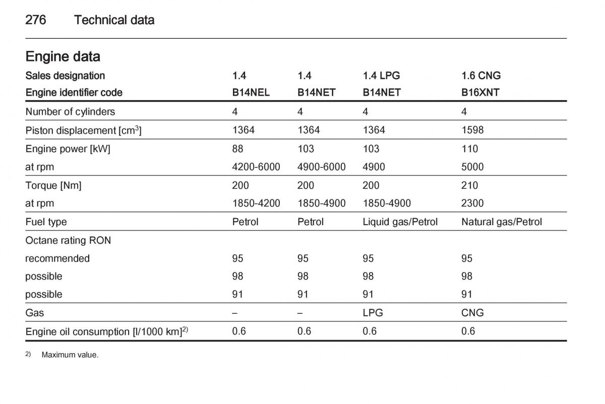 Opel Zafira C Tourer owners manual / page 278