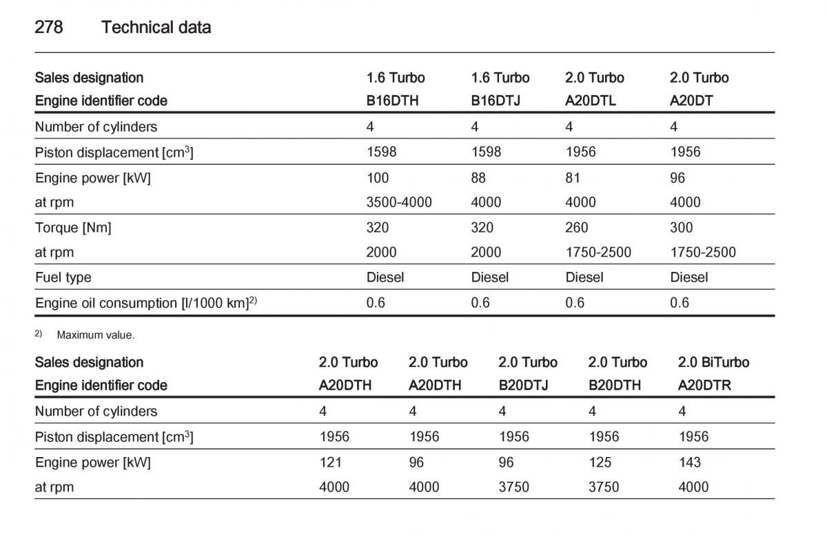 Opel Zafira C Tourer owners manual / page 280