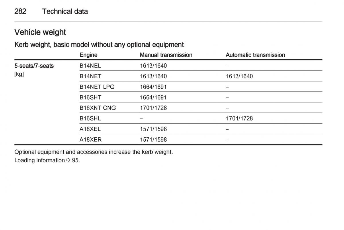 Opel Zafira C Tourer owners manual / page 284