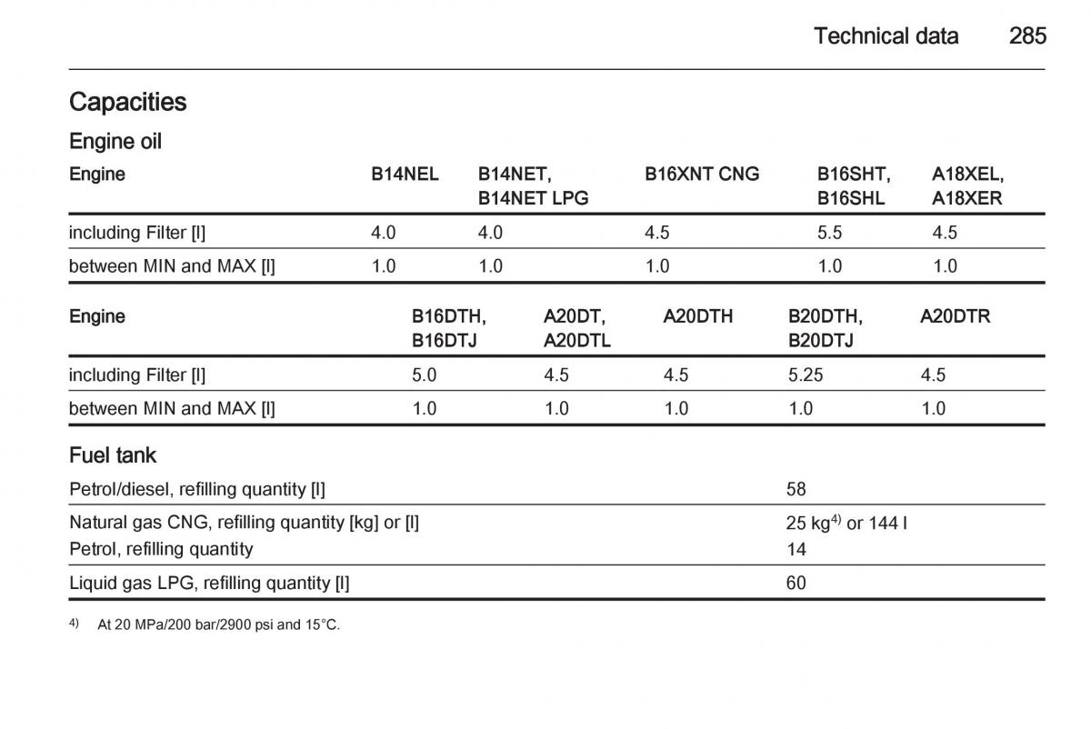 Opel Zafira C Tourer owners manual / page 287