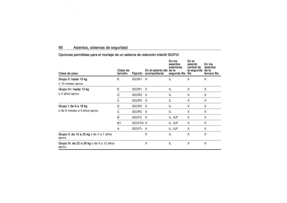 Opel Zafira C Tourer manual del propietario / page 68