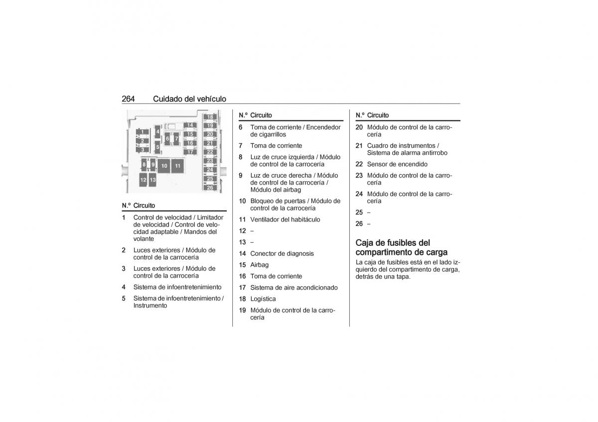 Opel Zafira C Tourer manual del propietario / page 266