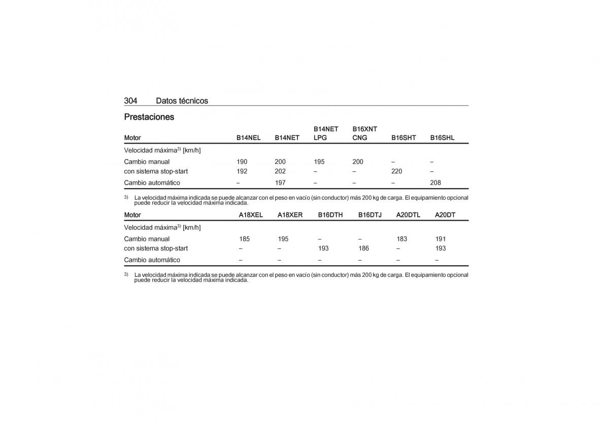 Opel Zafira C Tourer manual del propietario / page 306