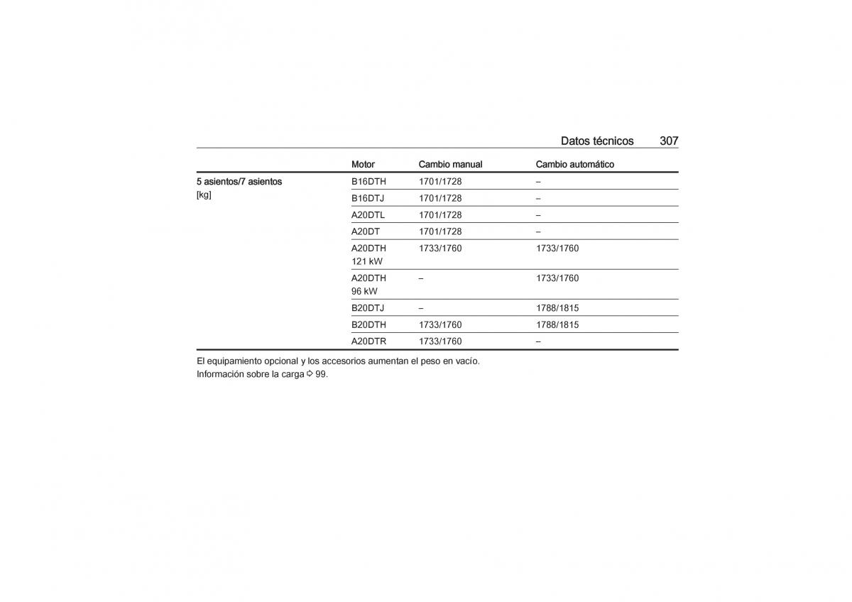 Opel Zafira C Tourer manual del propietario / page 309