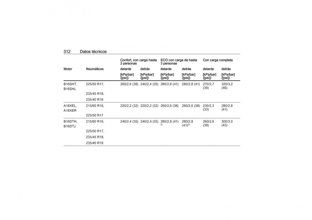 Opel Zafira C Tourer manual del propietario / page 314