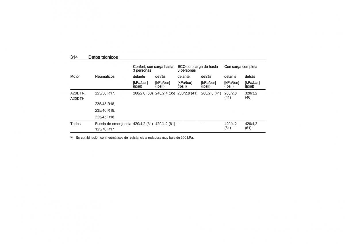 Opel Zafira C Tourer manual del propietario / page 316