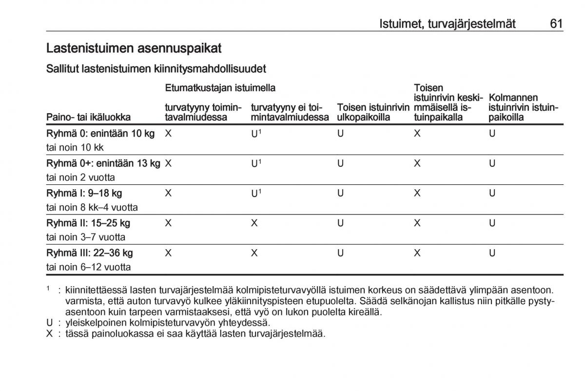 Opel Zafira C Tourer omistajan kasikirja / page 63