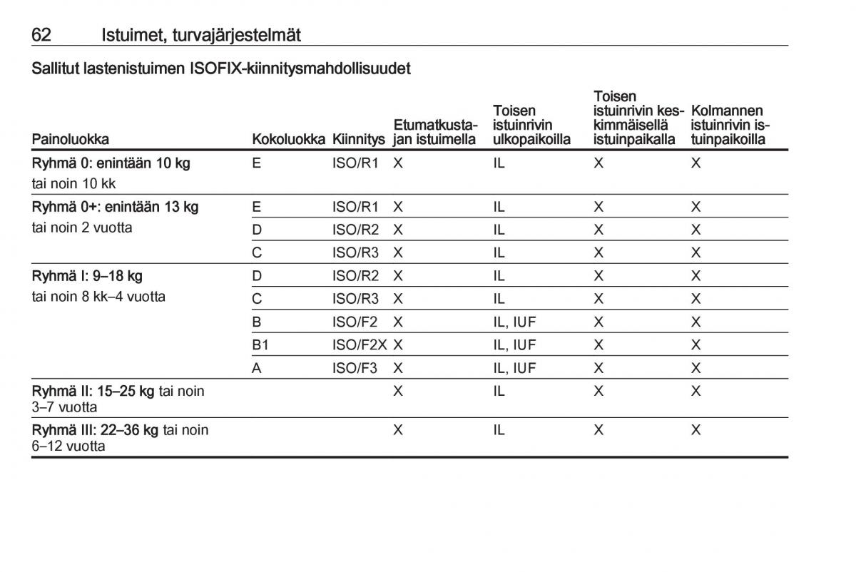 Opel Zafira C Tourer omistajan kasikirja / page 64