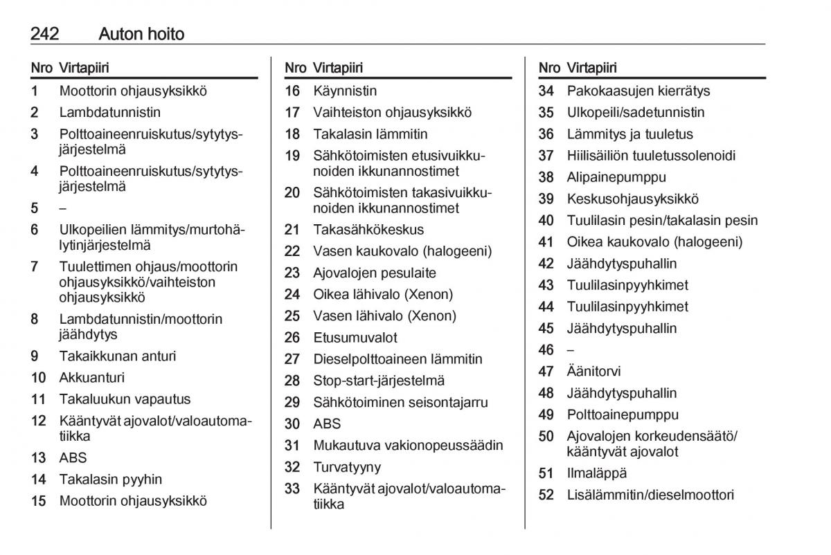 Opel Zafira C Tourer omistajan kasikirja / page 244