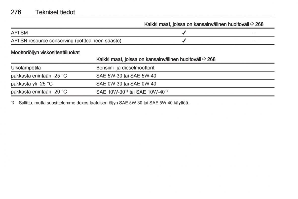 Opel Zafira C Tourer omistajan kasikirja / page 278