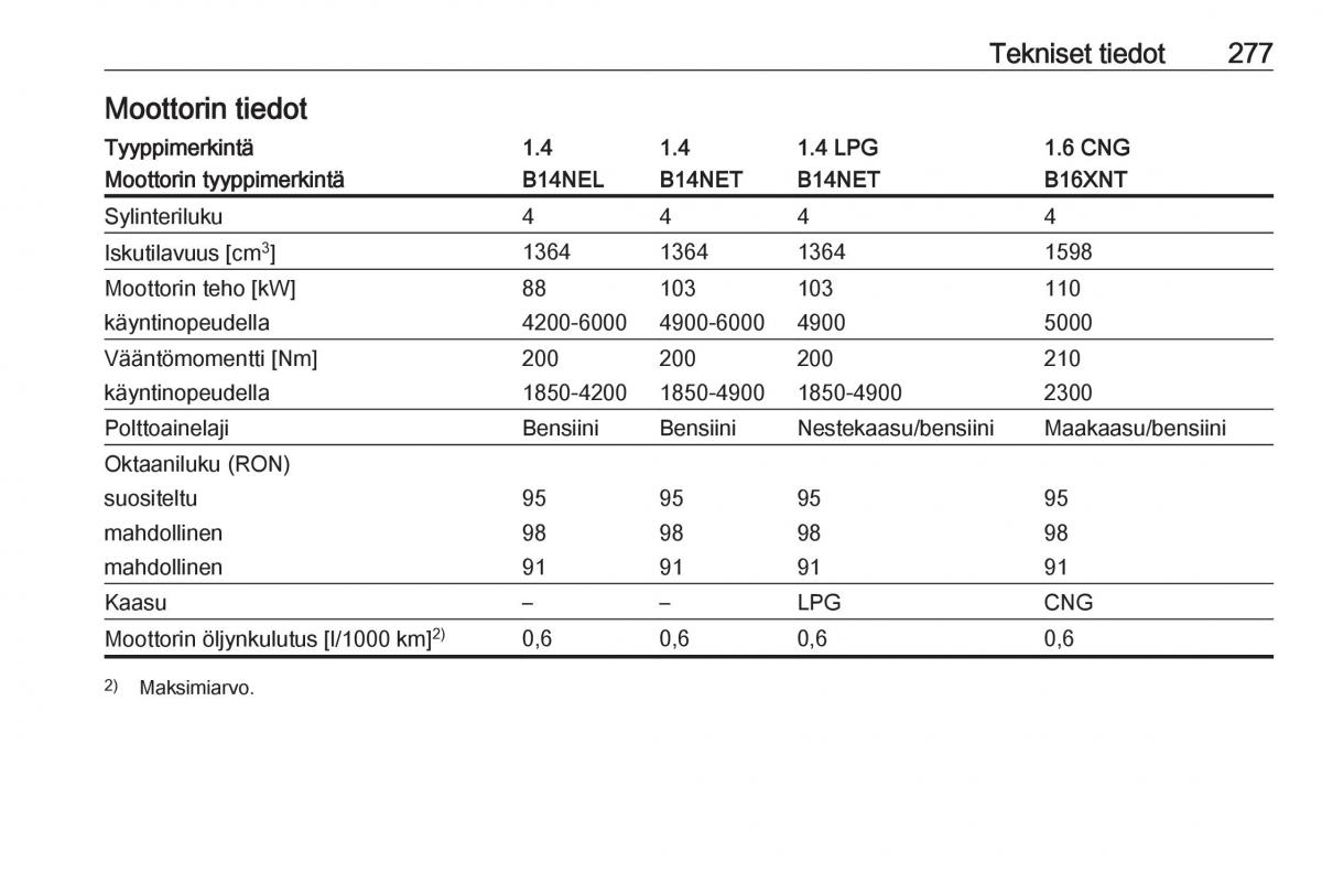 Opel Zafira C Tourer omistajan kasikirja / page 279