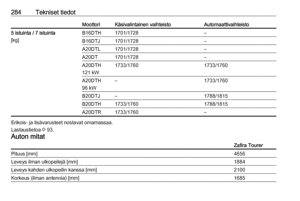 Opel Zafira C Tourer omistajan kasikirja / page 286