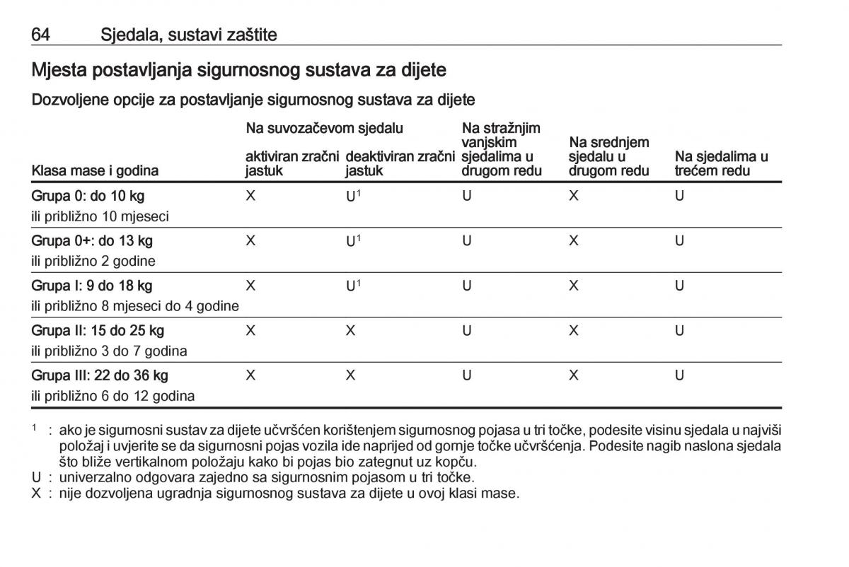 Opel Zafira C Tourer vlasnicko uputstvo / page 66