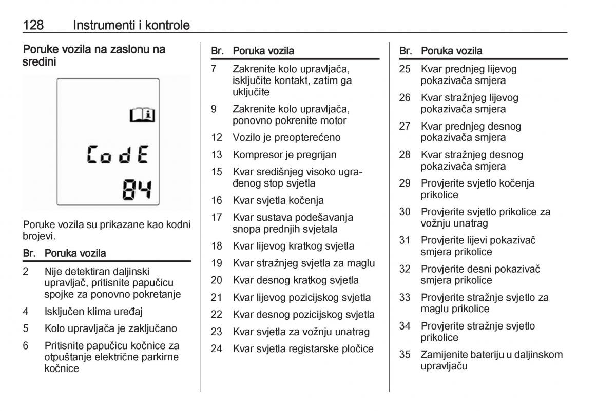 Opel Zafira C Tourer vlasnicko uputstvo / page 130