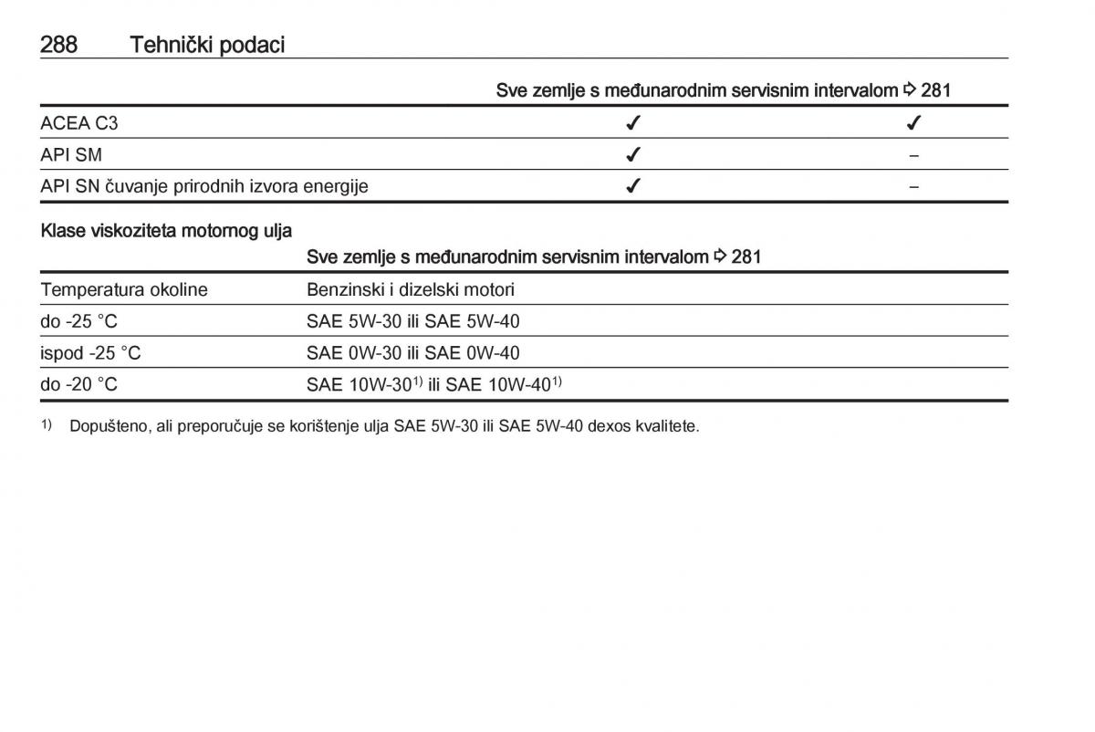 Opel Zafira C Tourer vlasnicko uputstvo / page 290