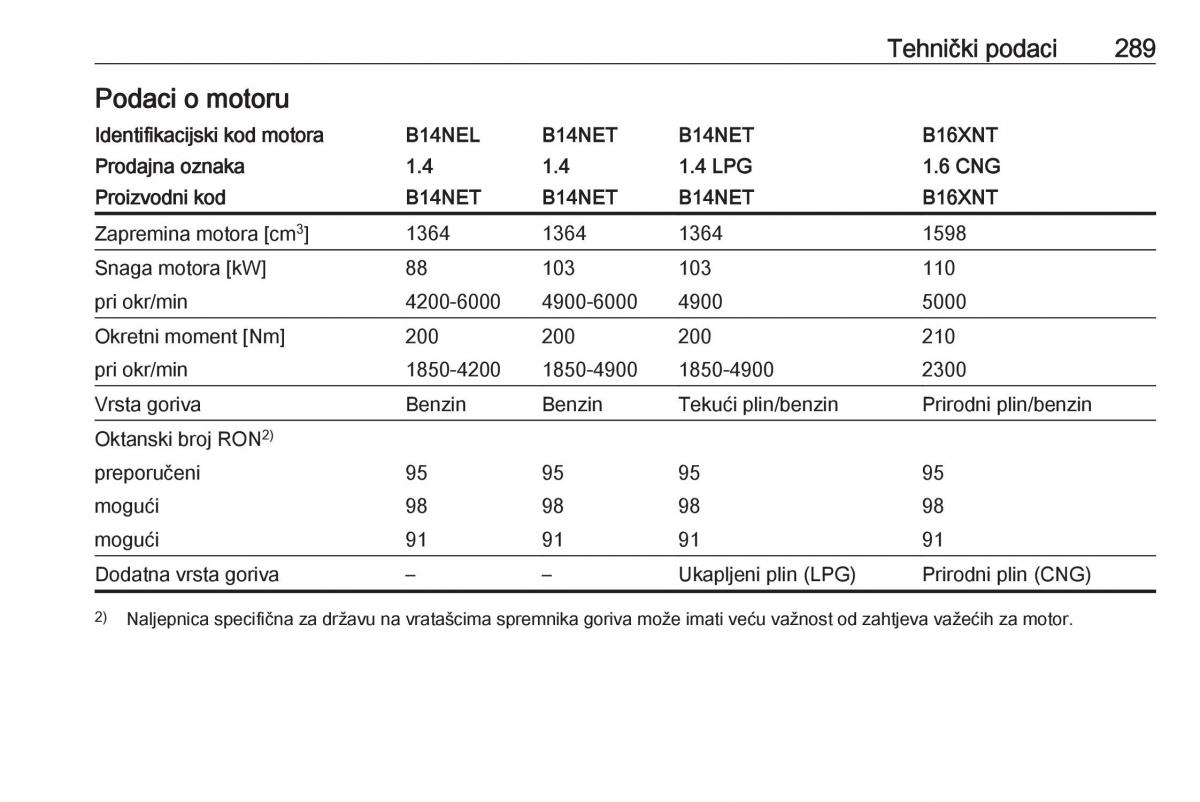 Opel Zafira C Tourer vlasnicko uputstvo / page 291