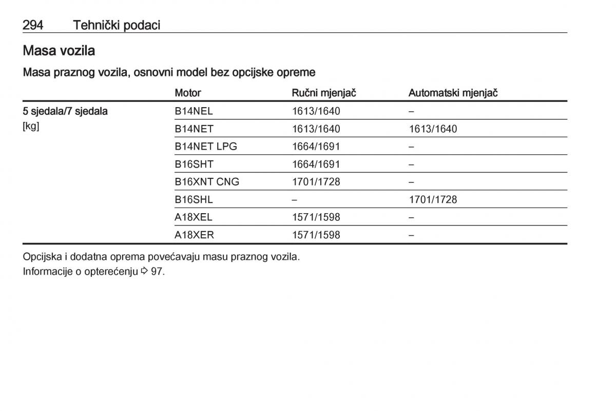 Opel Zafira C Tourer vlasnicko uputstvo / page 296