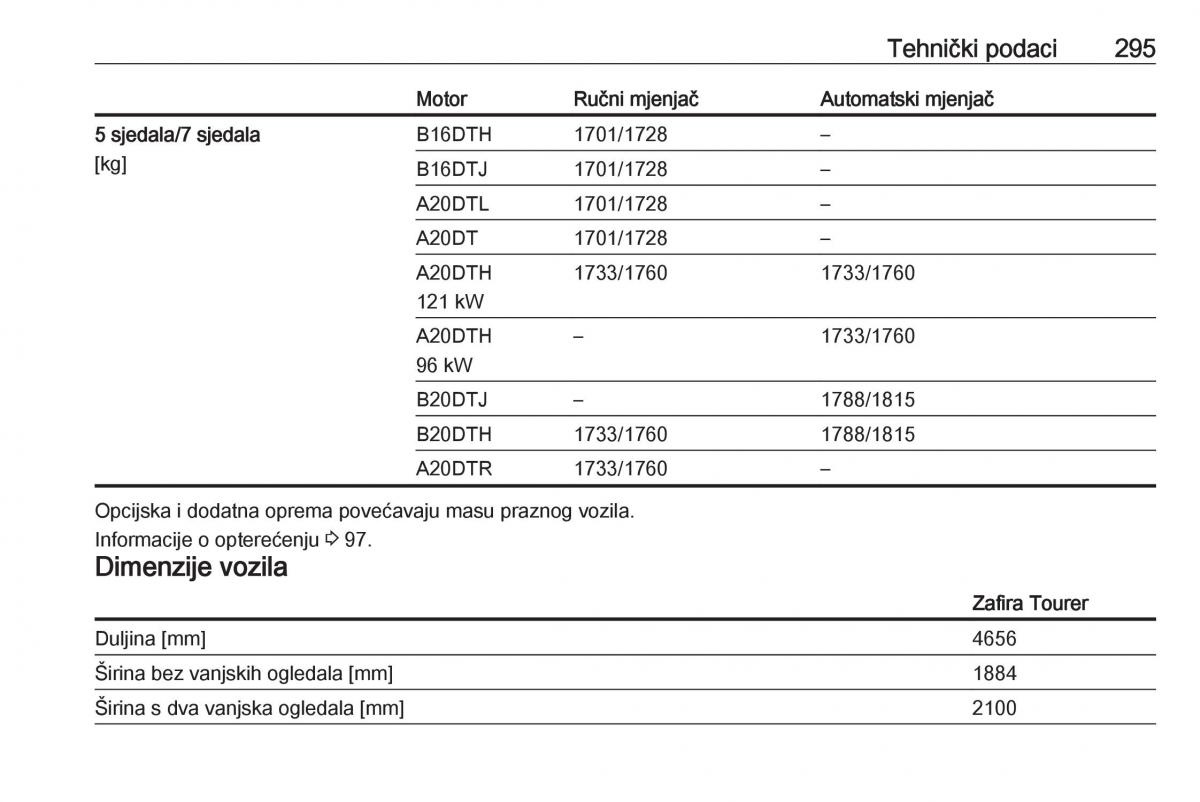 Opel Zafira C Tourer vlasnicko uputstvo / page 297