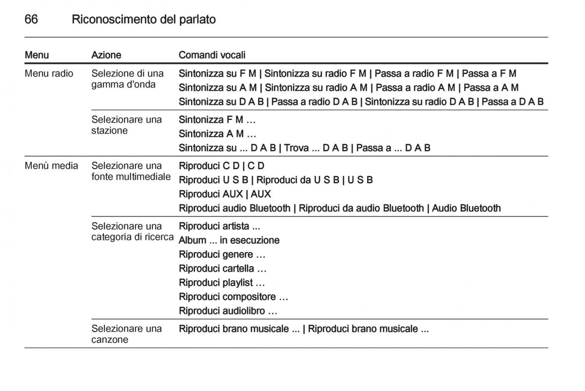 Opel Zafira C Tourer manuale del proprietario / page 66