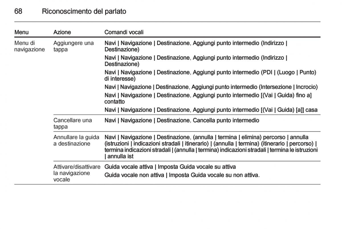 Opel Zafira C Tourer manuale del proprietario / page 68