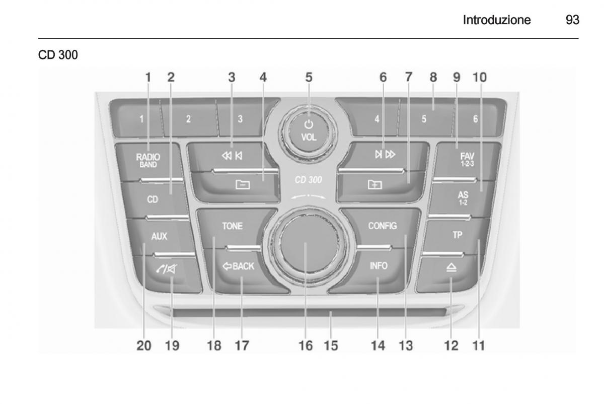 Opel Zafira C Tourer manuale del proprietario / page 93