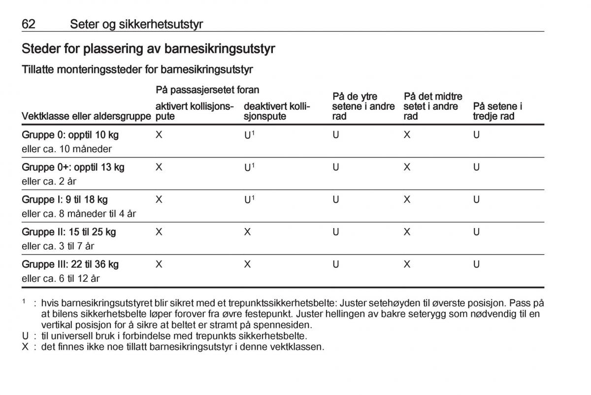 Opel Zafira C Tourer bruksanvisningen / page 64