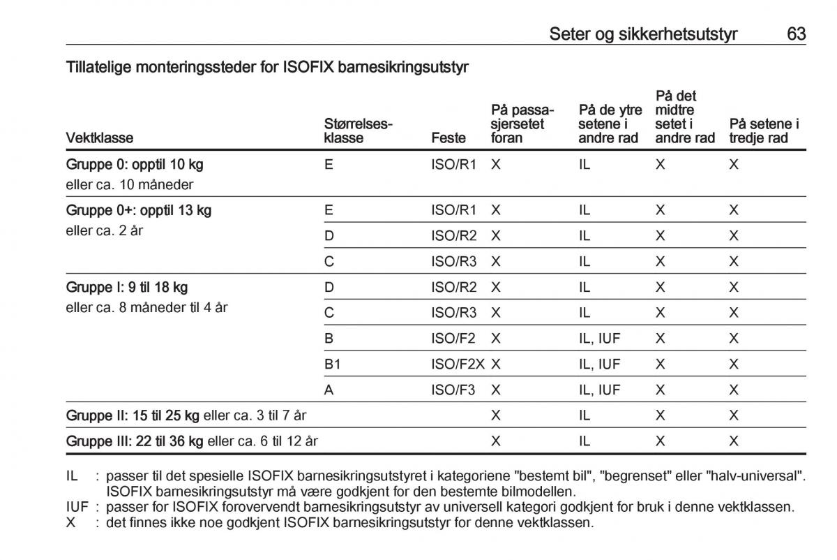 manual  Opel Zafira C Tourer bruksanvisningen / page 65