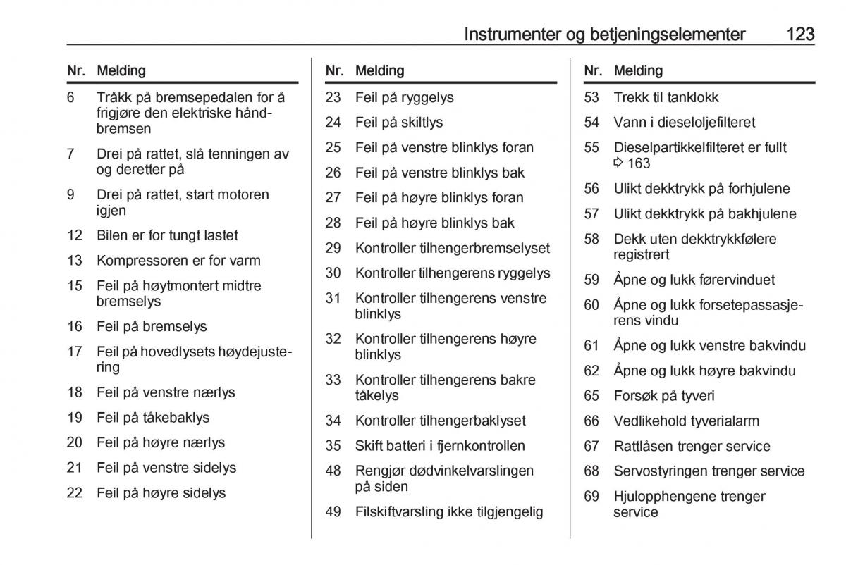 manual  Opel Zafira C Tourer bruksanvisningen / page 125