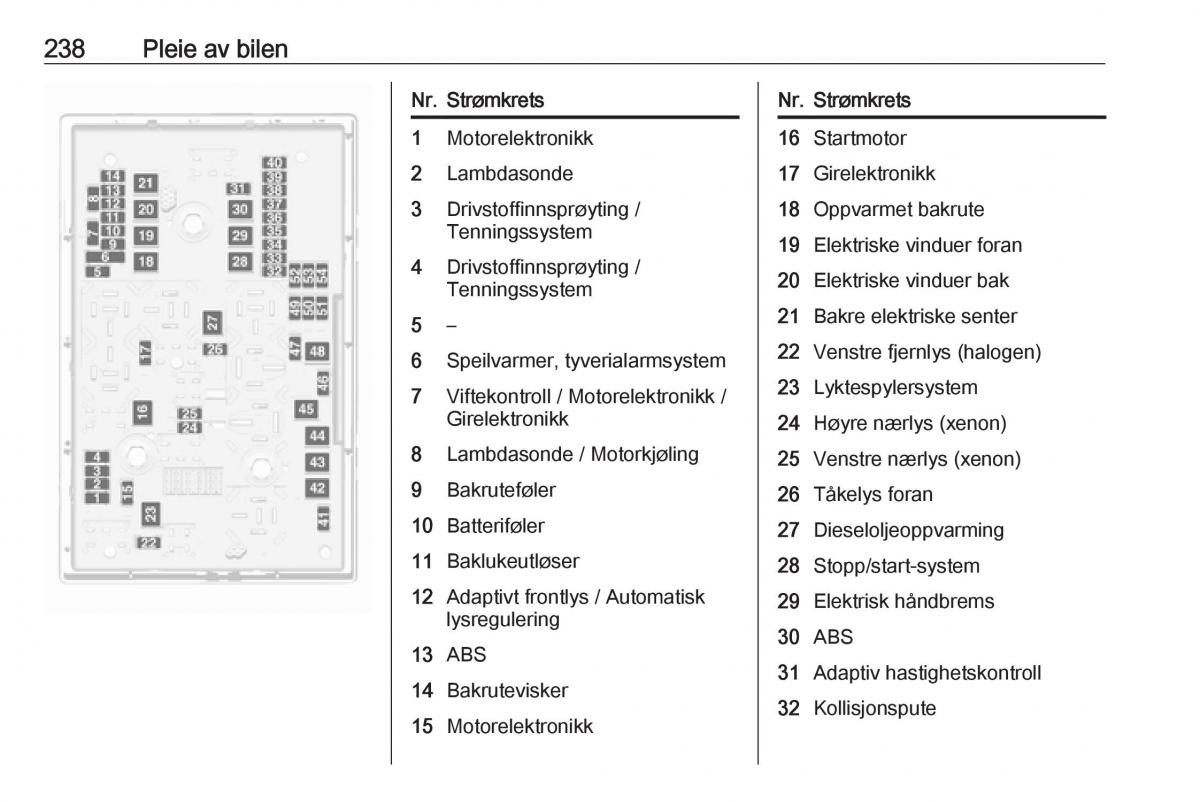 manual  Opel Zafira C Tourer bruksanvisningen / page 240