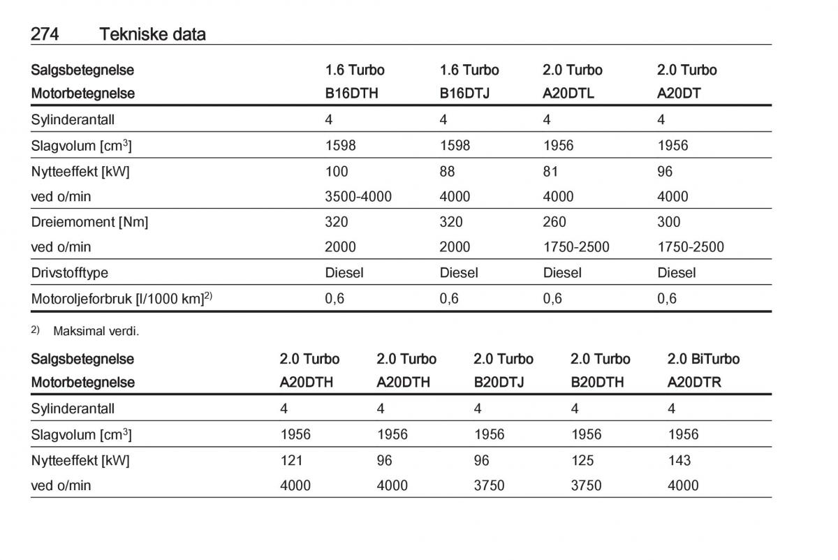 manual  Opel Zafira C Tourer bruksanvisningen / page 276