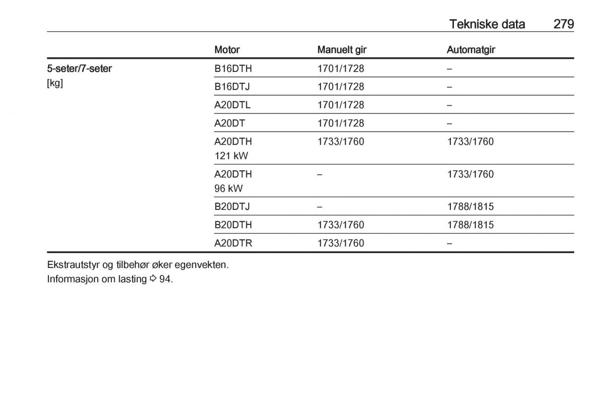 manual  Opel Zafira C Tourer bruksanvisningen / page 281