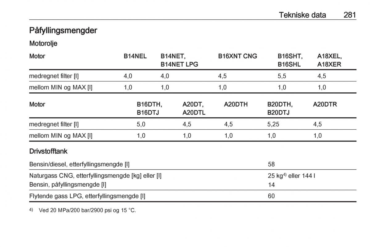 Opel Zafira C Tourer bruksanvisningen / page 283