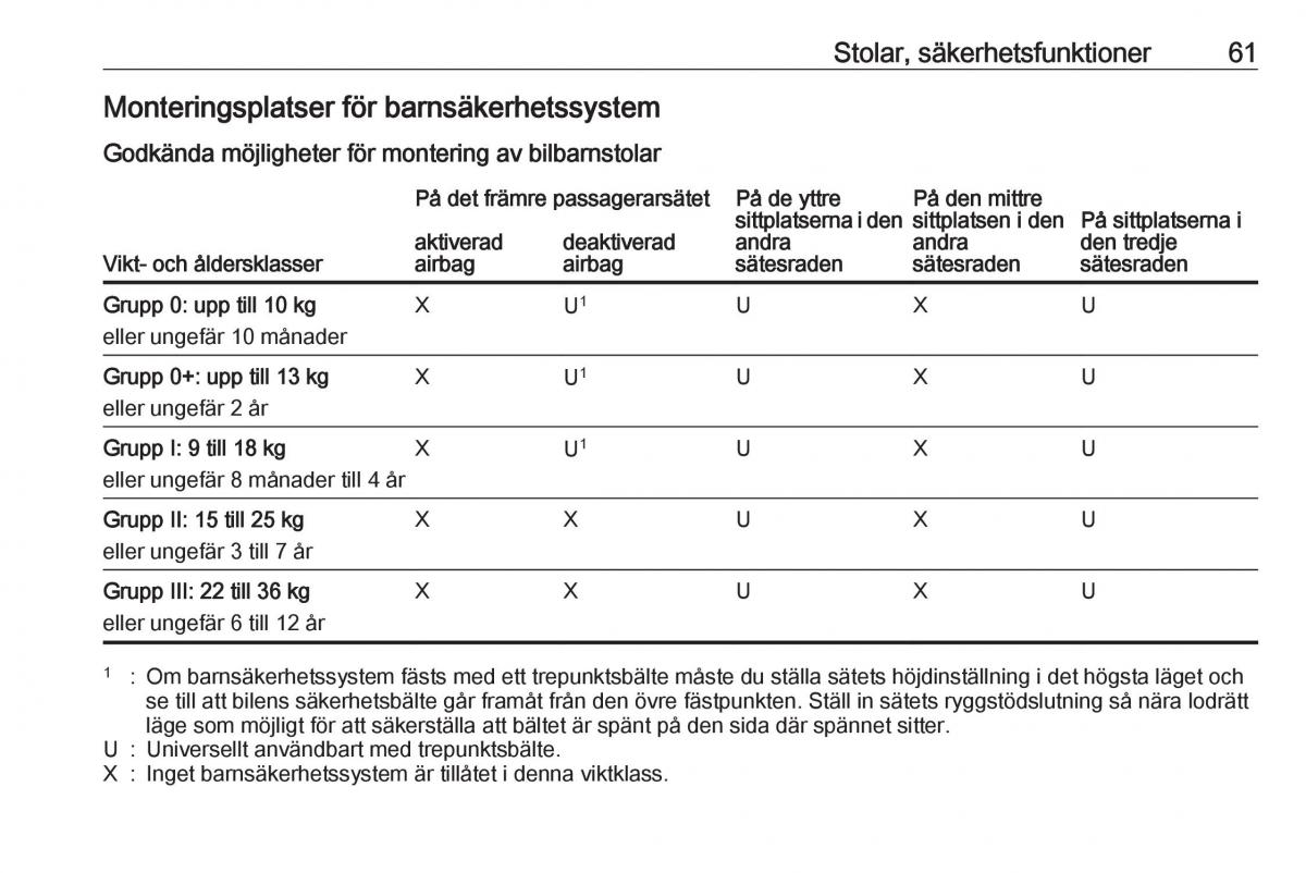 Opel Zafira C Tourer instruktionsbok / page 63