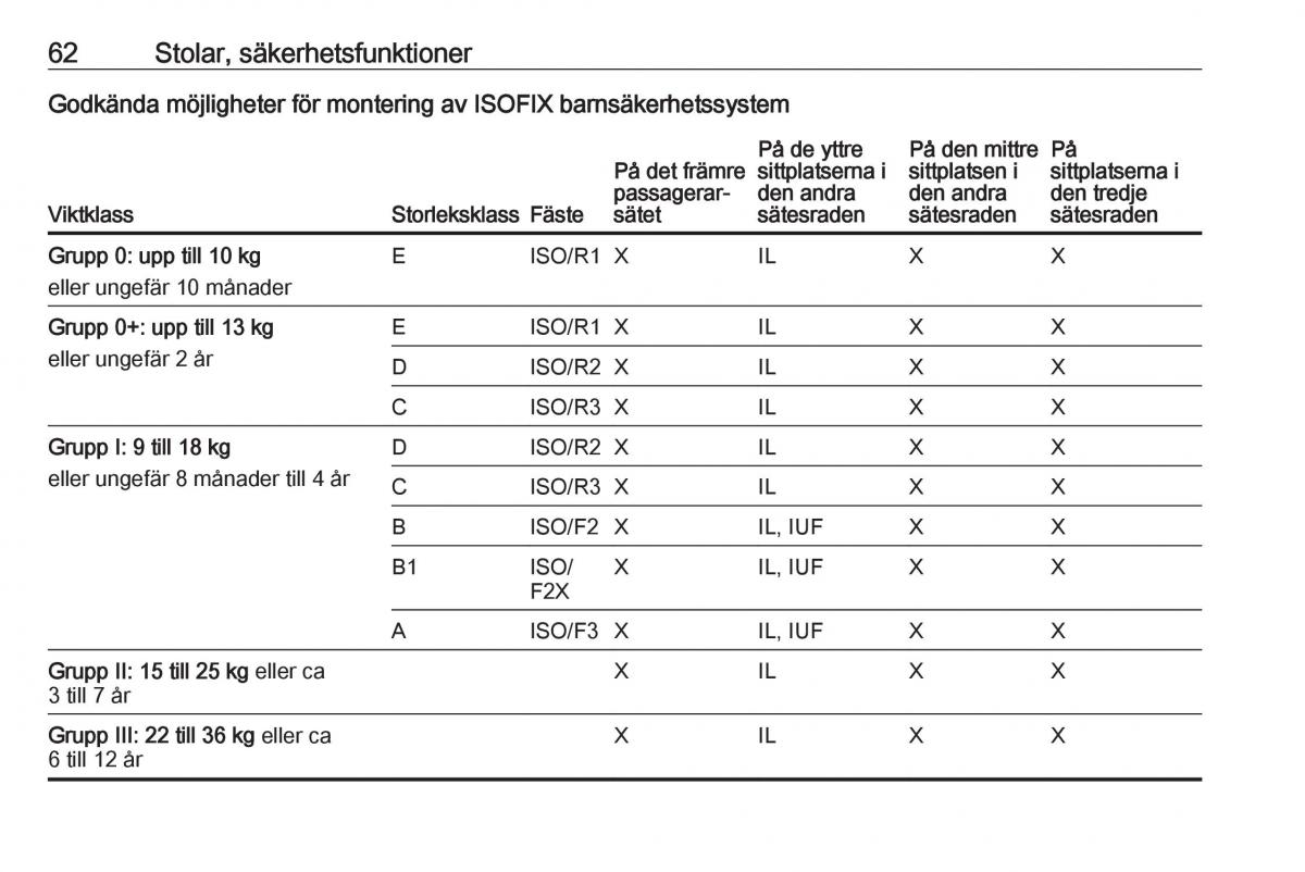 Opel Zafira C Tourer instruktionsbok / page 64