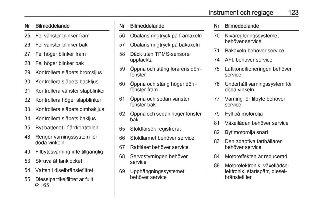 Opel Zafira C Tourer instruktionsbok / page 125